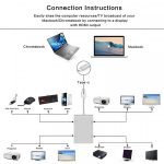 USB C to HDMI Adaptor, Type C to VGA DVI HDMI & USB 3.0 Hub 4 in 1 - Image 2